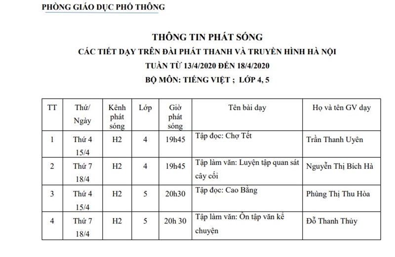 Lịch học trên truyền hình môn TV 4,5 (Tuần từ 13/4/2020 đến 18/04/2020)